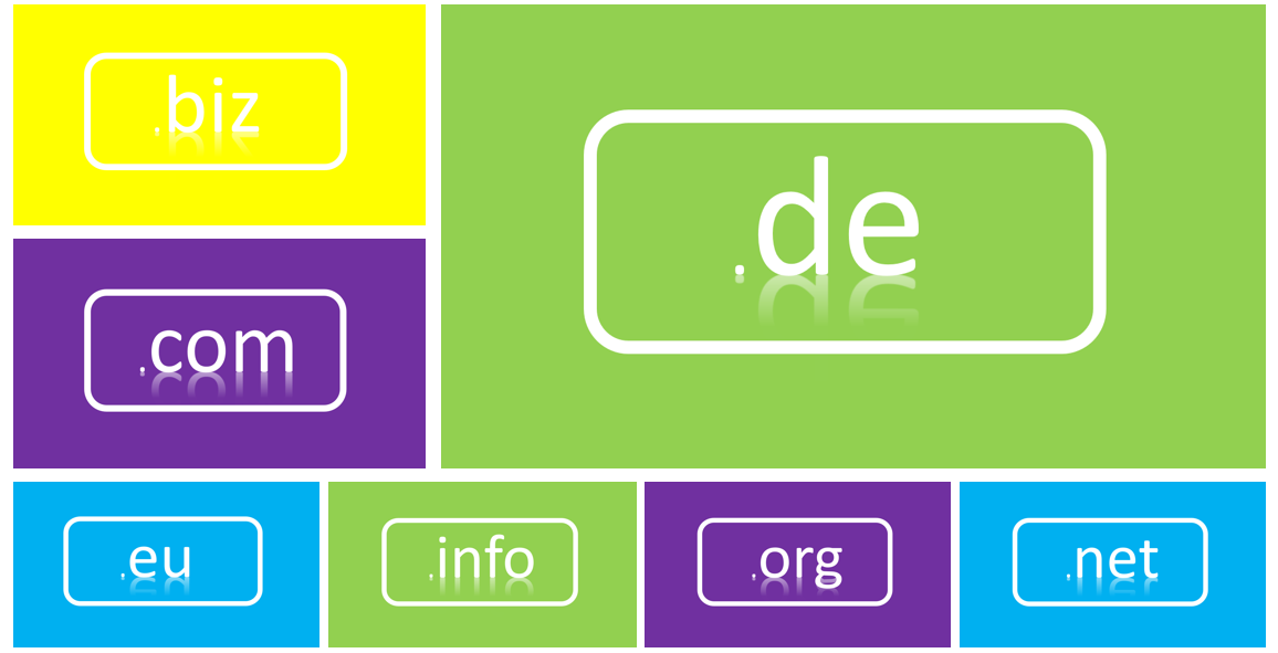 Domains registrieren und verwalten