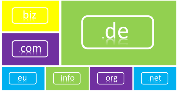 domains